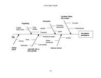 Referāts 'Biznesa plāns', 44.