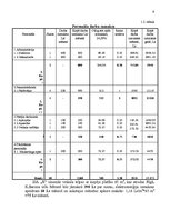Biznesa plāns 'Biznesa plāns mazumtirdzniecības veikalam', 9.