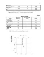 Biznesa plāns 'Biznesa plāns mazumtirdzniecības veikalam', 14.