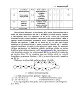 Biznesa plāns 'Biznesa plāns mazumtirdzniecības veikalam', 25.
