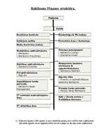 Referāts 'Koncerns', 2.