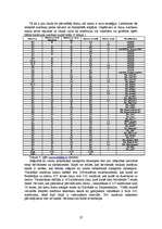 Referāts 'Rīgas sabiedriskā transporta raksturojums', 27.