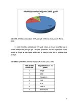 Diplomdarbs 'Apsveikumu vortāla modernizēšana, izmantojot jaunākās WEB servisu iespējas', 13.