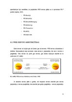 Diplomdarbs 'Apsveikumu vortāla modernizēšana, izmantojot jaunākās WEB servisu iespējas', 33.