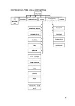 Diplomdarbs 'Apsveikumu vortāla modernizēšana, izmantojot jaunākās WEB servisu iespējas', 89.