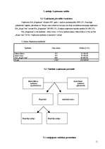 Biznesa plāns 'Uzņēmējdarbības plāns SIA "Brigantine"', 11.