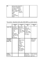 Prakses atskaite 'Skolvadības aktīvā prakse', 6.