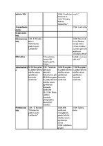 Prakses atskaite 'Skolvadības aktīvā prakse', 7.