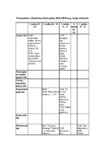 Prakses atskaite 'Skolvadības aktīvā prakse', 8.