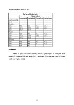 Referāts 'Patērētāju ienākumu un izdevumu struktūra Latvijā, tās ietekme uz patērētāju izv', 11.