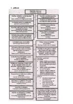 Referāts 'Patērētāju ienākumu un izdevumu struktūra Latvijā, tās ietekme uz patērētāju izv', 20.