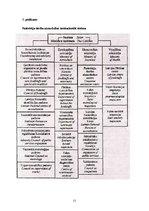Referāts 'Patērētāju ienākumu un izdevumu struktūra Latvijā, tās ietekme uz patērētāju izv', 21.