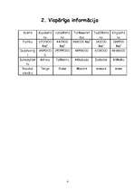 Konspekts 'Vidusāzija', 4.