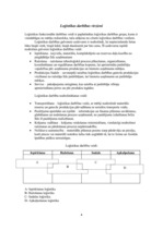 Referāts 'Loģistikas darbības veidi un mērķi', 4.