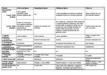 Konspekts 'Saistību tiesības. Tabula par līgumiem', 1.