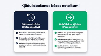 Prezentācija 'Būtiskas kļūdas gada pārskatā', 5.