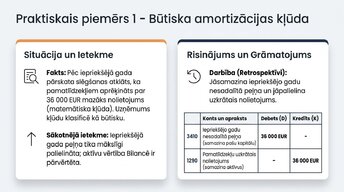 Prezentācija 'Būtiskas kļūdas gada pārskatā', 7.