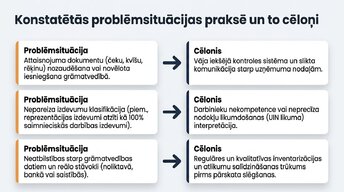 Prezentācija 'Būtiskas kļūdas gada pārskatā', 9.