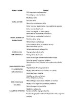 Konspekts 'Stresori jeb stresa faktori uzņēmumā X', 4.