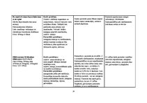 Paraugs 'Pacienta aprūpes vēsture', 18.