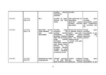 Paraugs 'Pacienta aprūpes vēsture', 21.