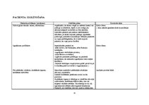 Paraugs 'Pacienta aprūpes vēsture', 35.