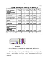 Prakses atskaite 'Zemnieku saimniecības "X" finansiālā stāvokļa analīze', 4.