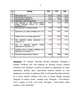 Prakses atskaite 'Zemnieku saimniecības "X" finansiālā stāvokļa analīze', 9.