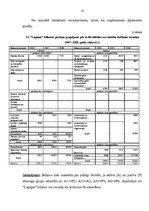 Prakses atskaite 'Zemnieku saimniecības "X" finansiālā stāvokļa analīze', 10.