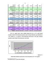 Diplomdarbs 'Latvijas komercbanku maksājumu karšu tirgus analīze', 37.
