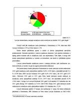 Diplomdarbs 'Latvijas komercbanku maksājumu karšu tirgus analīze', 39.
