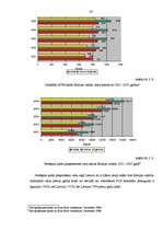 Diplomdarbs 'Latvijas komercbanku maksājumu karšu tirgus analīze', 43.