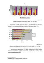 Diplomdarbs 'Latvijas komercbanku maksājumu karšu tirgus analīze', 45.
