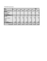 Konspekts 'Naudas plūsma biznesa plānam', 3.