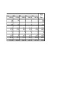 Konspekts 'Naudas plūsma biznesa plānam', 4.