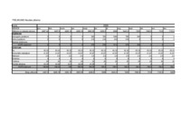 Konspekts 'Naudas plūsma biznesa plānam', 5.