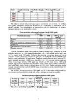 Referāts 'Latvijas lauksaimniecības statistikas rādītāju analīze', 7.