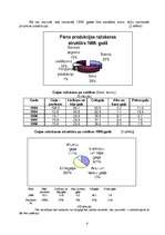 Referāts 'Latvijas lauksaimniecības statistikas rādītāju analīze', 8.