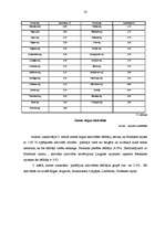 Referāts 'Nekustamā īpašuma tirgus Latvijā, Latgalē un Madonas rajonā', 28.