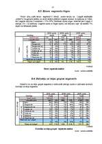 Referāts 'Nekustamā īpašuma tirgus Latvijā, Latgalē un Madonas rajonā', 37.