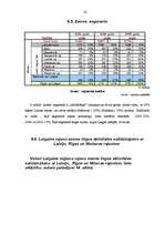 Referāts 'Nekustamā īpašuma tirgus Latvijā, Latgalē un Madonas rajonā', 41.