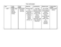 Konspekts 'Amerika, Austrālija un Āfrika', 2.