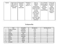 Konspekts 'Amerika, Austrālija un Āfrika', 3.