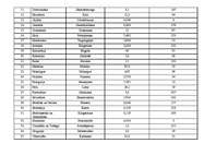 Konspekts 'Amerika, Austrālija un Āfrika', 4.