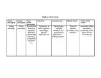 Konspekts 'Amerika, Austrālija un Āfrika', 5.