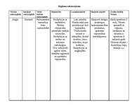 Konspekts 'Amerika, Austrālija un Āfrika', 7.