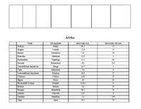 Konspekts 'Amerika, Austrālija un Āfrika', 8.