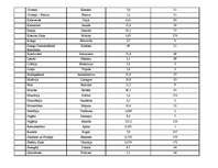 Konspekts 'Amerika, Austrālija un Āfrika', 9.
