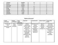 Konspekts 'Amerika, Austrālija un Āfrika', 10.