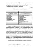 Diplomdarbs 'Latvijas Krājbanka', 49.